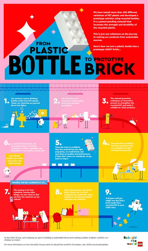 LEGO Develops Bricks Made From Discarded Bottles — urdesignmag Recycled Brick, Slides Design, Graphic Design Infographic, Lego Group, Building For Kids, Graphic Design Tips, Recycled Bottles, Lego Brick, Pet Bottle