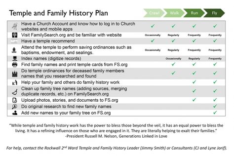 The Temple and Family History Plan that our ward decided on. Following E. Renlunds' counsel, it is simple and inspires members to lift their vision. Ward Activity Ideas, Temple And Family History, Jimmy Smith, Relief Society Lessons, Lds Relief Society, Lds Lessons, Family Home Evening, History Activities, Leadership Training