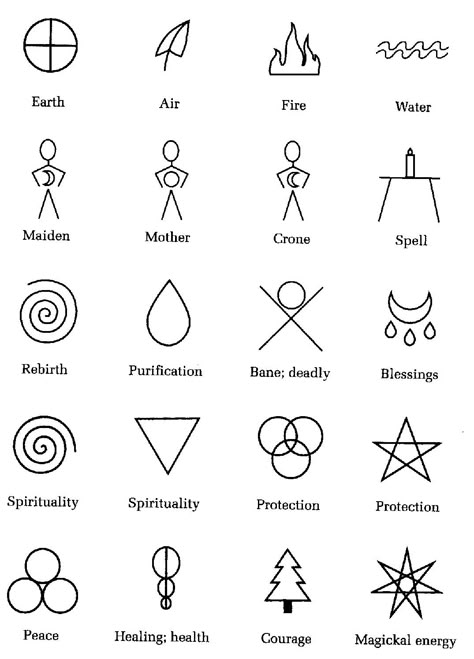 Get the blessing symbol and color each drop the birthstone or favorite color of husband and or kids Tattoos Spiritual, Symbols Tattoos, Small Symbol Tattoos, Symbols And Their Meanings, Glyph Tattoo, Healing Symbols, Wiccan Symbols, Small Tattoos With Meaning, Reiki Symbols