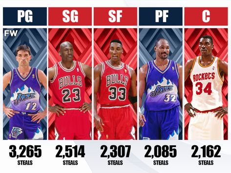 The Most Career Steals By Position: John Stockton Is The Best 'Thief' In NBA History. John Stockston is the NBA's all-time steal leader. Nba All Time Starting 5, Richard Hamilton Nba, Clyde Drexler, Nba Action Figures, John Stockton, Hakeem Olajuwon, Karl Malone, Jason Kidd, Small Forward