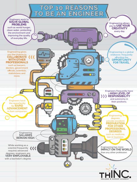 Engineering benefits infographic What Is An Engineer, Types Of Engineering, Benefits Infographic, Engineer Girl, Senior Posters, Steam Machine, Engineer Resume, Engineering Careers, Engineers Day