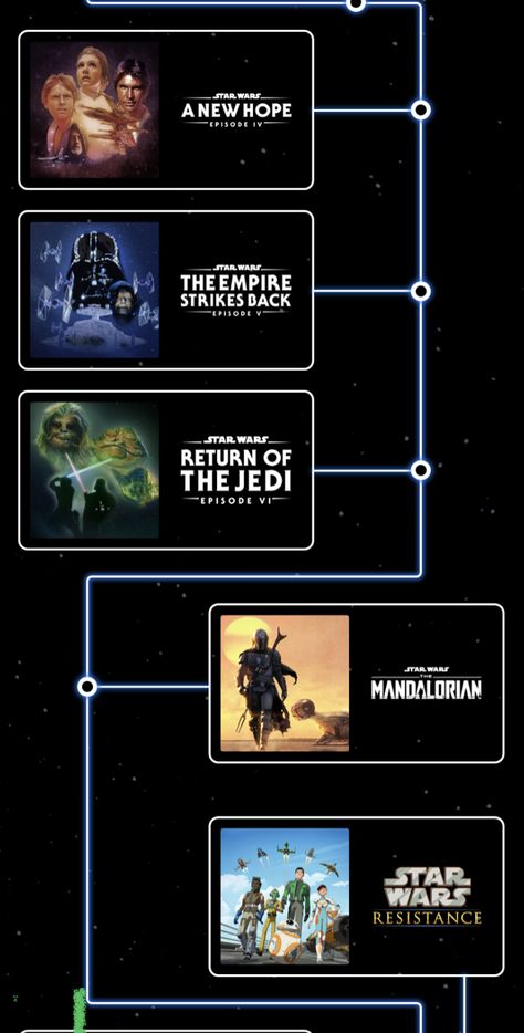 Star Wars Timeline ￼ ￼ ￼ ￼ Star Wars Timeline, Star Wars, Cute Animals, Stars, Movie Posters, Animals, Film Posters