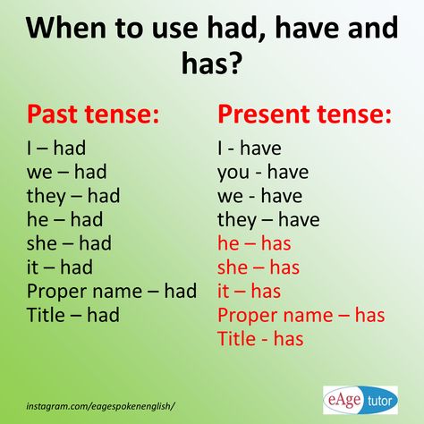 When to use had, have and has? Comprehension Kindergarten, Punctuation Worksheets, Teaching English Grammar, English Phonics, Verb Tenses, English Learning Spoken, Present Tense, English Vocab, Learn English Grammar