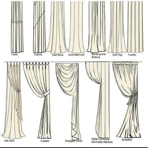 Window Treatments – How Do You Choose Them? Curtain Drawing, Curtain Styles, Types Of Curtains, Curtains Living, Custom Drapes, Bedroom Windows, Home Curtains, Curtain Designs, Curtain Decor