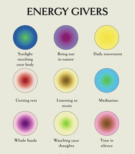 Energy Givers And Energy Drainers, Energy Givers, Energy Drainers, Aura Colors Meaning, Positive Music, Daily Movement, Aura Reading, History Tattoos, Spending Time In Nature