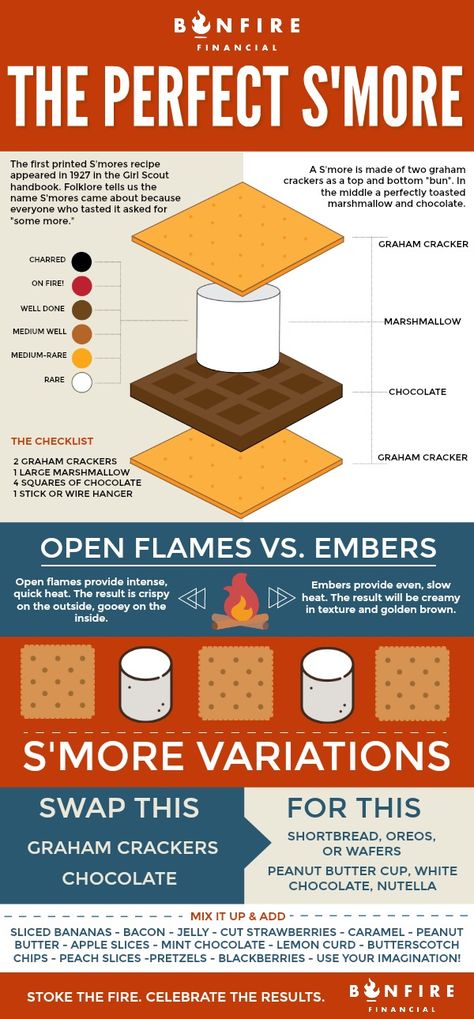 How To Make Smores, Campfire Party Food, Smores Variations, Make Smores, Camping Food Recipes, Bbq Meals, Camping Smores, Campfire Smores, Campfire Party