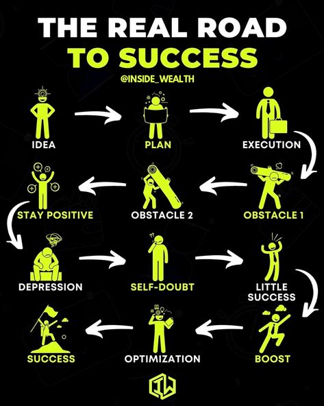 Real road to success | success quotes | success path | entrepreneur quotes | life lessons | business

#inspirationalqoute 
#inspirationalquotesforwomen 
#motivationalphrases 
#inspirationalquotesaboutlife 
#inspirational_quotes 
#motivationalquotesaboutlife 
#motivationalquotesinc 
#dailymotivational 
#inspirationalquotesdaily 
#motivationalmessage 
#inspirationalmessage 
#inspirationalposts 
#positiveqoutes 
#positivequotestoday 
#motivationallines 
#positivethoughtsonly 
#motivationalqoutes Best Life Lessons Quotes, Quotes For Bio, Business Success Quotes, Successful Life Quotes, Success Business Motivation, Quotes Life Lessons, Success Quotes Motivational, Motivational Quotes Success, Inspirational Life Lessons