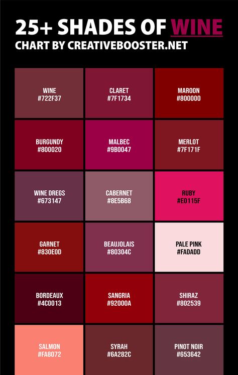 Wine Pallette Color, Types Of Red Color Shades, How To Make Maroon Color, Maroon Pallete Color, Types Of Red Color, Wine Red Clothes, Wine Colour Palette, Syrah Color, Colour Descriptions