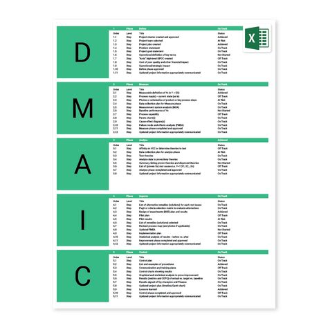 Six Sigma Cheat Sheet, Dmaic Templates, Lean Six Sigma Templates, Six Sigma Tools, Agile Methodology, Excel Sheet, Progress Report Template, Six Sigma, Planning Template