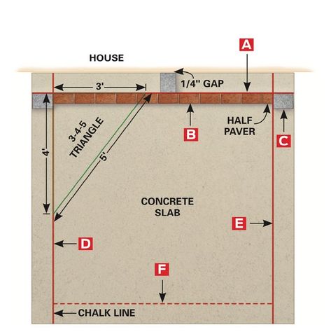 Pavers Over Concrete Patio, Laying Pavers, Patio With Pavers, Pavers Over Concrete, Concrete Paver Patio, Paver Steps, Patio Blocks, Backyard Park, Pavers Diy