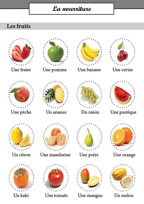 SFL on Twitter: "A veritable cornucopia of fruits in #French #mfl🇫🇷 https://t.co/rGA1vr7FZa" Food In French, French Numbers, French Flashcards, Study French, French Worksheets, French Teaching Resources, French For Beginners, French Activities, French Language Lessons