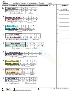 The constant of proportionality is the unchanging value that defines the ratio between two directly proportional quantities. You can become familiar with this concept by using our user-friendly table worksheet. #Grade-7 #Grade-8 #Grade-9 Constant Of Proportionality, Table Worksheet, Grade 9, Grade 7, Grade 8, Coding