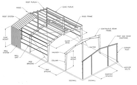 Rigid Frame Building Components Residential Steel Buildings, Garage Building Plans, Pre Engineered Metal Buildings, Metal Building Kits, Metal Building Designs, Steel Architecture, Price Quotes, Prefab Buildings, Steel Sheds