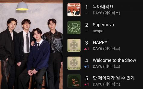 DAY6 dominates Melon's TOP 100 with four songs in the top 5 100 Chart, Latest Albums, Band Aid, Top 100, Melon, Make It, The Top, The 100, Internet