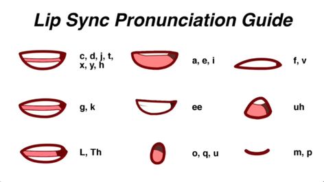 Mouth Drawing Reference Talking, Mouth Sounds Drawing, Gacha Mouth Alphabet, Lip Syncing Reference, Gacha Mouth Ideas, Poses To Draw Ocs In, Mouth Pronunciation Drawing, Gacha Lips Tutorial, Gacha Lip Sync Chart