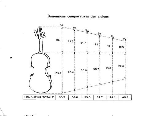 ‪#‎violin‬ ‪#‎sizes‬  Sizes and measures of violins. Comparison Table. Violin Anatomy, Classical Instruments, Bar Chairs Diy, Violin Sizes, Violin Teaching, Violin Making, Ancient Music, Chairs Diy, Making Musical Instruments