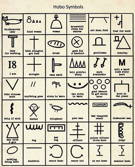 Hobo Code, Hobo Signs, Hobo Symbols, Blue People, Alphabet Symbols, Secret Code, 문신 디자인, Sign Language, Survival Skills