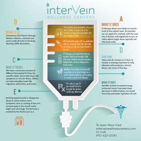 Iv Hydration Therapy Business Plan, Iv Hydration Therapy Business, Iv Drip Bar, Iv Hydration Business, Iv Spa, Iv Clinic, Iv Business, Iv Nurse, Iv Hydration Therapy