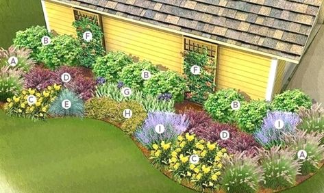 Full Sun Flower Bed Ideas, Perennial Garden Plans, Garden Front Of House, Front Yard Plants, Small City Garden, Flower Bed Ideas, House Landscaping, Flower Garden Design, Zone 5