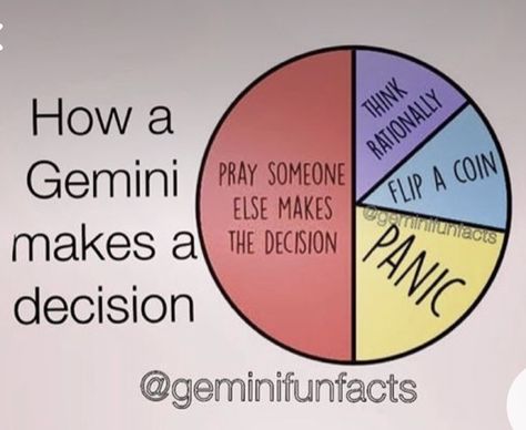 Gemini Zodiac Quotes, Gemini Personality, Gemini Art, Gemini Traits, Astrology Meaning, Zodiac Signs Chart, Gemini Quotes, Gemini Life, Gemini Love