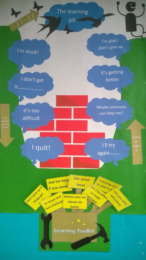 We love this Growth Mindset display board focused on the thought-strategy: The Learning Pit, teaching children not to give up and to re-think negativity. Sign up to Twinkl to download our The Learning Pit resource display pack to create your own display.   #thelearningpit #growthmindset #positive #mindfulness #challenges #thinking #display #classroomdecor #teach #teaching #twinkl #twinklresources #mind #behaviourmanagement #behaviour Learning Pit Display, Learning Pit, Classroom Display Boards, Growth Mindset Display, Learning Intentions, Teaching Growth Mindset, Visible Learning, Class Displays, Feedback For Students