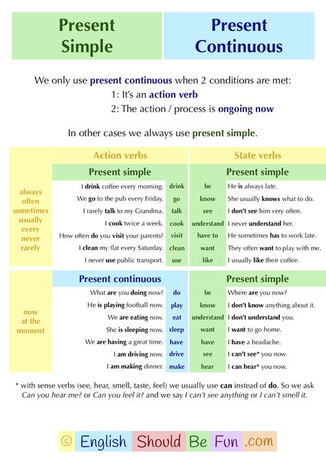 Present Simple Vs Present Continuous, Present Simple Present Continuous, Speaking Cards, Struktur Teks, English Grammar Notes, Present Continuous, Simple Present, Teaching English Grammar, English Language Learning Grammar