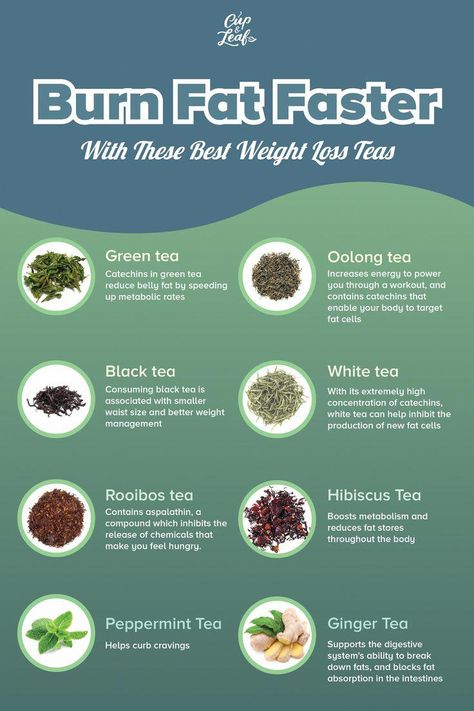 Burn Fat Faster With These Best Weight Loss Teas - Cup & Leaf #MealPlanRecipesForWeightLoss #QuickWeightLossFoods Tea For Health, Baking Soda Beauty Uses, Fat Loss Drinks, Natural Detox, Stomach Fat, Burn Fat Faster, Fat Burning Foods, Fat Fast, Burn Fat