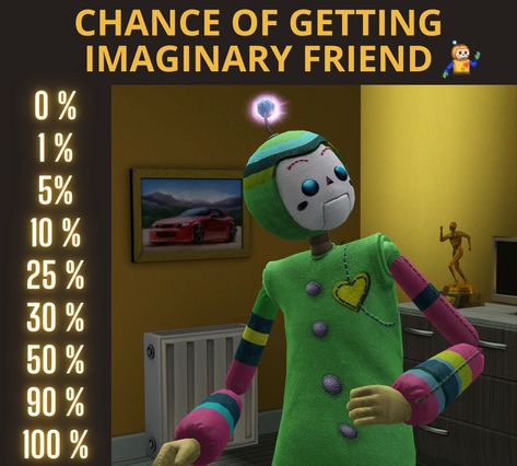 Mod The Sims - Chance of Getting Imaginary Friend Sims 4 Imaginary Friend, Sims 4 Friends Tv Show, Sims 3 Custom Worlds, Sims 3 Imaginary Friend, Sims 4 Mod Conflict Detector, Sims 2 Electronics Cc, The Mailbox, Imaginary Friend, Electronic Art