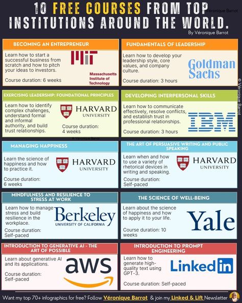 Véronique Barrot on LinkedIn: Ever wished you could study at Harvard, Yale, or MIT without the hefty… | 264 comments Harvard Yale, Science Of Happiness, Trust In Relationships, Interpersonal Skills, Persuasive Writing, Business Innovation, Leadership Coaching, Professional Growth, Conflict Resolution