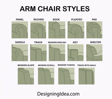 Sofa Arm Styles (Design Guide) - Designing Idea Best Sectional Sofa, Luxury Single Sofa, Furniture Styles Guide, Sectional Sofa Ideas, Sofa Types, English Sofa, Types Of Couches, Sofa Making, Ethnic Furniture