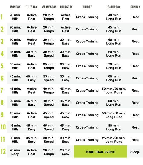 table showing details of the Ragnar Trail training plan Ragnar Training Schedule, Ragnar Race, Ragnar Trail, Running Plans, Marathon Training Quotes, Beginner Workout Schedule, Training Motivation Quotes, Ragnar Relay, Running Training Plan