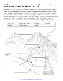 Geology Worksheets, Plate Tectonic Theory, Earth Science Lessons, Tectonic Plates, Teaching Posters, Chemistry Lessons, 4th Grade Science, 6th Grade Science, Math Instruction