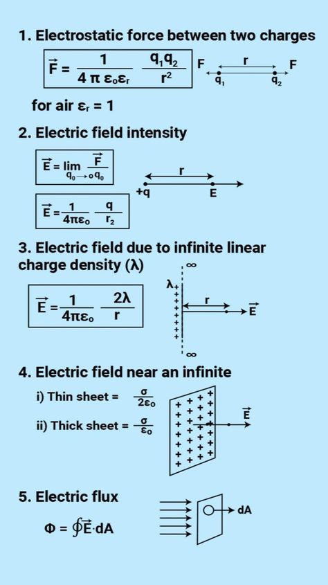 Electrostatics All Formulas, Electrostatic Physics Notes, Electricity Physics, Science Formulas, Physics Facts, Electrical Engineering Books, Ap Physics, Physics Lessons, Learn Physics