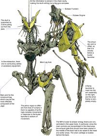 WAYLANDER: MOST MONSTROUS MECHA? (Jagd Mirage) Robot Skeleton, Five Star Stories, Robot Mechanics, Gear Art, Custom Gundam, Robots Concept, Robot Concept Art, Resin Kit, Mechanical Design