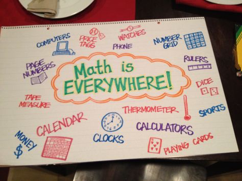 "Math is Everywhere!" anchor chart for beginning of the year Mathematics Day Board Decoration, Mathematics Charts For Classroom, Math Is Everywhere Project, Maths Day Poster, Maths Project Ideas For Class 5, Maths Display Board, Maths Working Models For Exhibition, Maths Chart Ideas, Maths Models For Exhibition Ideas