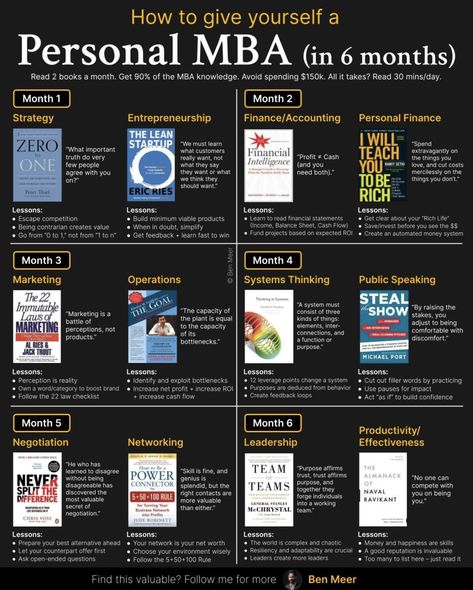 Books On Management, The Personal Mba, Mba Books To Read, Marketing Books To Read, Mba Books, Ben Meer, Business Books To Read, Business Books Worth Reading, Finanse Osobiste