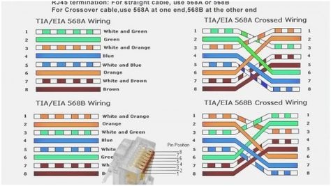 Cat 6 Wiring Diagram Visio Ethernet Wiring, Basic Electrical Wiring, Circuit Board Design, Cat6 Cable, Electrical Circuit Diagram, House Wiring, Patch Panel, Electrical Wiring Diagram, Diagram Design