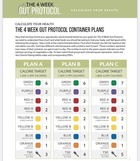 4 Week Gut Protocol Meal Plan Week 1, The 4 Week Gut Protocol, Gut Protocol Diet, Beachbody Gut Protocol, Beachbody Gut Protocol Recipes, 4 Week Gut Protocol Food List, Four Week Gut Protocol, 4 Week Gut Protocol Meal Plan, 4 Week Gut Protocol Recipes