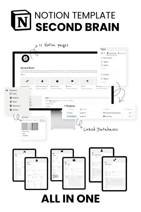 This Second Brain Template is based on the PARA method ( Projects, Areas, Resources and Archive. It can be customized based on your personal and professional life. #notion #secondbrain #template Notion Biology Template, Assignment Notion Template, Notion Para Method, Para Method, Notion Brain Dump Template, Brain Template, Notion Second Brain, Second Brain Notion Template, Work Calendar