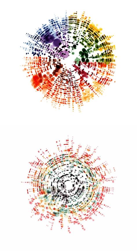 Off the Staff is a data visualization project that translates famous classical music scores into colorful imagery. Sound Data Visualization, Sound Graphic Design, Data Visualization Art, Art Inspired By Music, Graphic Score, Data Art, Madison Grace, Alphonse Mucha Art, Music Visualization