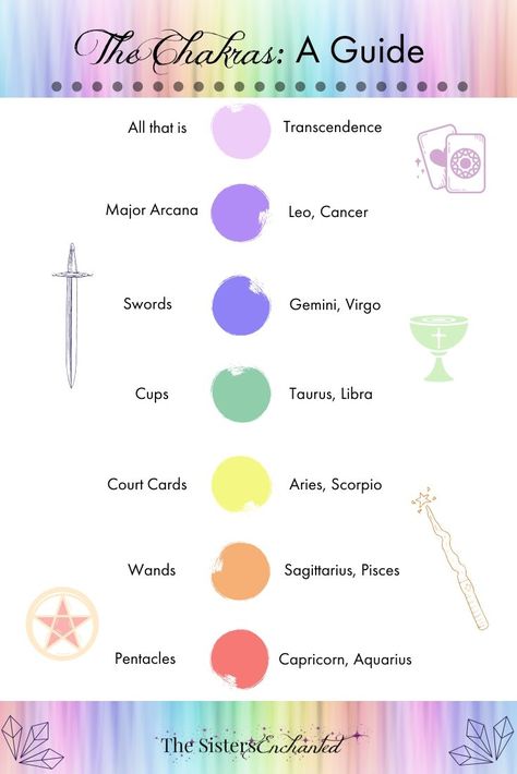 Tarot And Chakras, Tarot Zodiac Associations, Witchy Journal, Choosing A Major, Eight Of Wands, North Node, King Of Wands, Pentacles Tarot, Tarot Guide