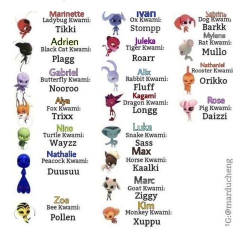 Miraculous Ladybug Characters Names, All Miraculous Kwamis, Miraculous Ladybug Kwami, Kwamis Miraculous, Miraculous Kwamis, Ever After High Rebels, Subject Labels, Cat Noir And Ladybug, Ladybug Und Cat Noir