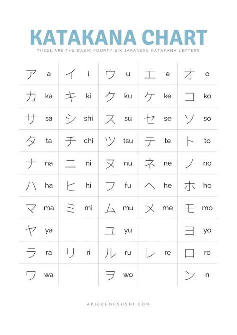 Learn Katakana, Japanese Sign Language, Words Japanese, Katakana Chart, Japanese Resource, Hiragana Chart, Learn Basic Japanese, Japanese Resources, Japanese Katakana