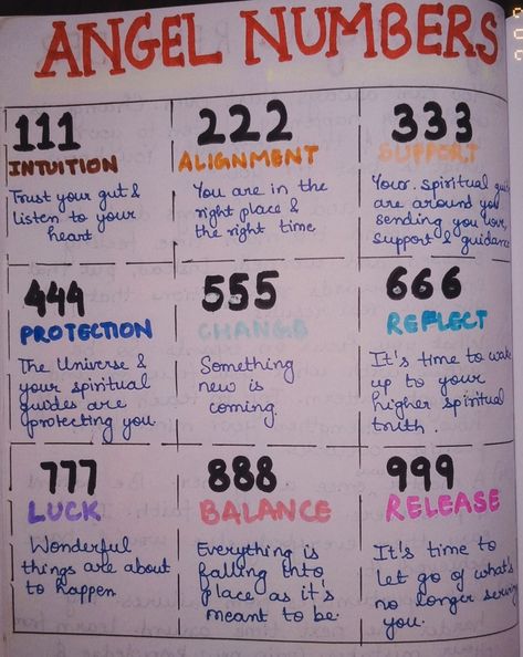 Angel Numbers #journal #journaling #ideas Journal Angel Numbers, Angel Numbers Journal, Numbers Journal, Angel Number 111, Bullet Journal Ideas, Spiritual Truth, Journal Inspo, Journaling Ideas, Angel Numbers