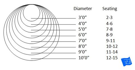 Circular dining table size Dining Table Size, Table For 12, Dining Table Sizes, Round Dining Room Table, Circular Dining Table, Round Kitchen Table, Pub Table Sets, Bar Table Sets, Pub Table