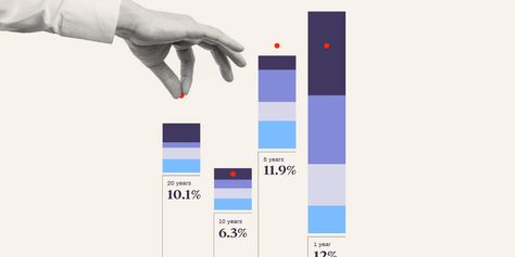 Letko Brosseau identity on Behance Information Is Beautiful, Data Vizualisation, Data Visualization Design, Graphic Design Infographic, Data Design, Info Graphic, Graph Design, Diagram Design, Bar Graphs