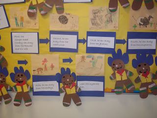 Mrs. Wood's Kindergarten Class: Gingerbread Cowboy! Gingerbread Cowboy, Gingerbread Man Unit, Flow Map, Gingerbread Man Activities, Texas Theme, Cowboy Crafts, Thinking Maps, The Gingerbread Man, Winter Classroom