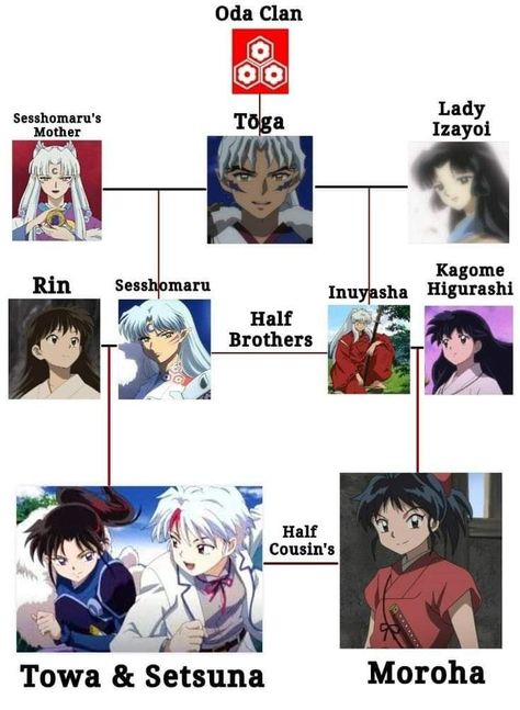 Oda Clan, Inuyasha Funny, Inuyasha Cosplay, Rin And Sesshomaru, Sengoku Period, Inuyasha Kagome, Inuyasha Love, Anime Kiss Gif, Seshomaru Y Rin