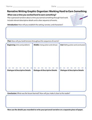 Process Graphic, Writing Graphic Organizers, The Writing Process, Narrative Writing, Graphic Organizer, Writing Process, Work Organization, Fiction Writing, Writing Help