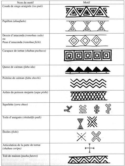 Les répertoires graphiques amazoniens Traditional Filipino Tattoo, Polynesian Tattoo Meanings, Tattoo Son, Filipino Tattoos, Maori Tattoos, Polynesian Tattoo Designs, Muster Tattoos, Samoan Tattoo, Arm Band Tattoo